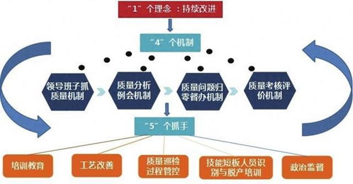 航空工业制动 以“1 4 5”模式强化质量管控 驱动企业加盟管理升级