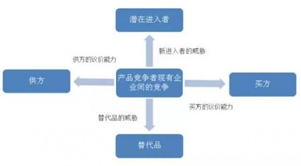 停车管理品牌加盟合作怎么选？波特五力分析利与弊与投资信息全解析