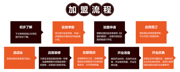 项目加盟管理措施与企业加盟管理体系构建