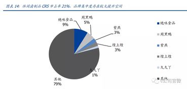 连陷做空后，上市‘鸭脖三剑客’还能绝地反击吗？