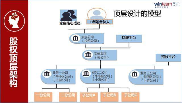 把企业当孩子养还是猪养？企业主股权规划终极问题解答与企业加盟管理策略