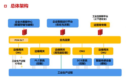 东北大学吴志伟详解工业PON 一网到底、向下融合、向上赋能，投资信息咨询机遇