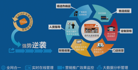 非泊加盟推介会盛大启幕，投资热潮蓄势待发